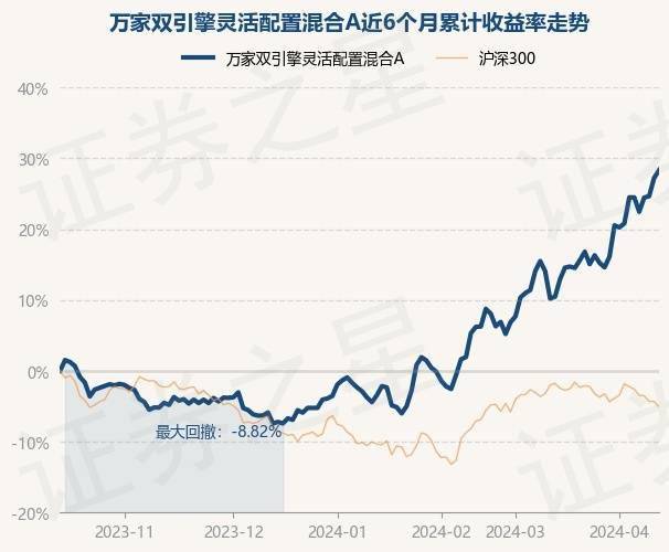 新一轮主升浪来临！万家基金叶勇：当下投资资源股的关键是克服内心的偏见