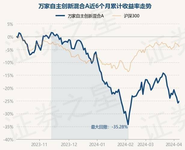 新一轮主升浪来临！万家基金叶勇：当下投资资源股的关键是克服内心的偏见