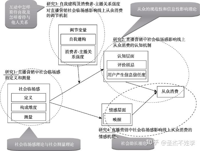 助贷业的底层经营逻辑——经营篇