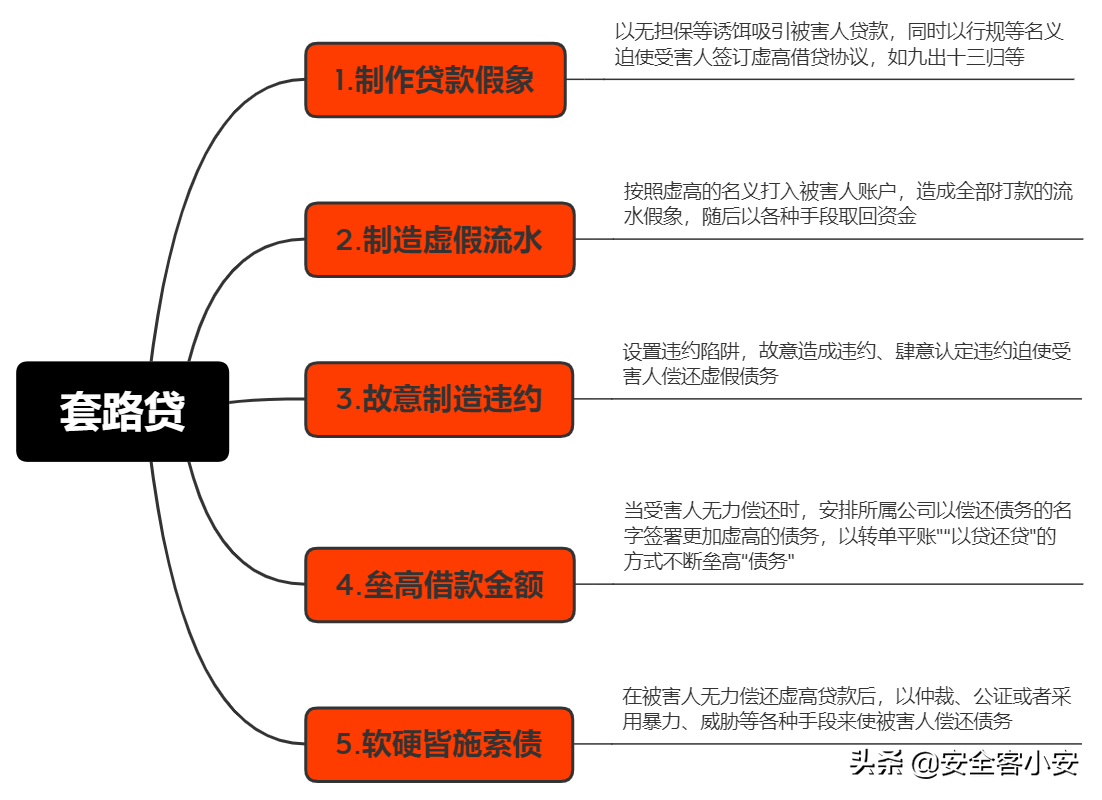 助贷业的底层经营逻辑——经营篇