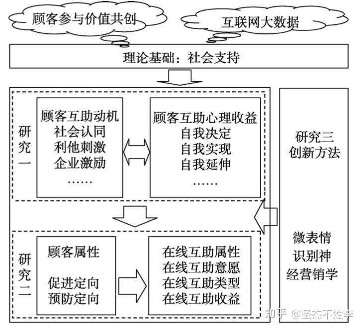 助贷业的底层经营逻辑——经营篇