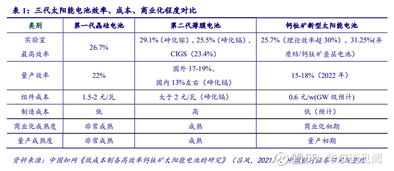 中国再度刷新单结晶硅光伏电池转换效率世界纪录