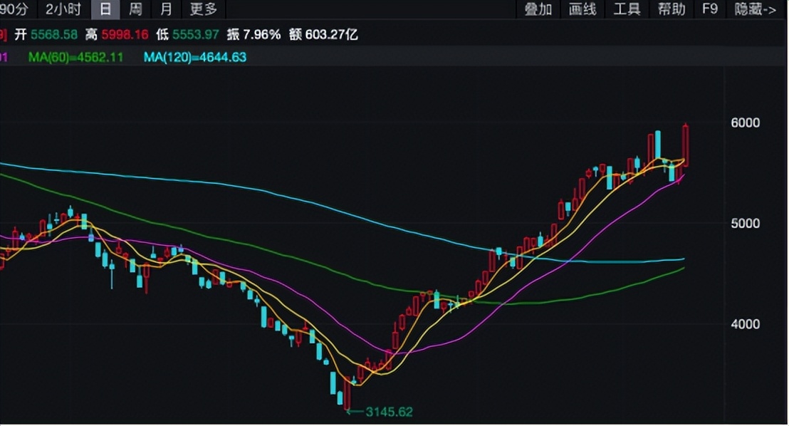 5月8日百川股份涨停分析：甲醇，磷酸铁锂，储能概念热股