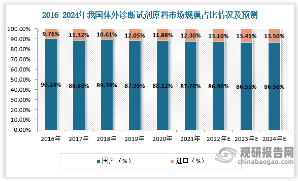 5月8日济民医疗涨停分析：干细胞，新冠检测，体外诊断概念热股