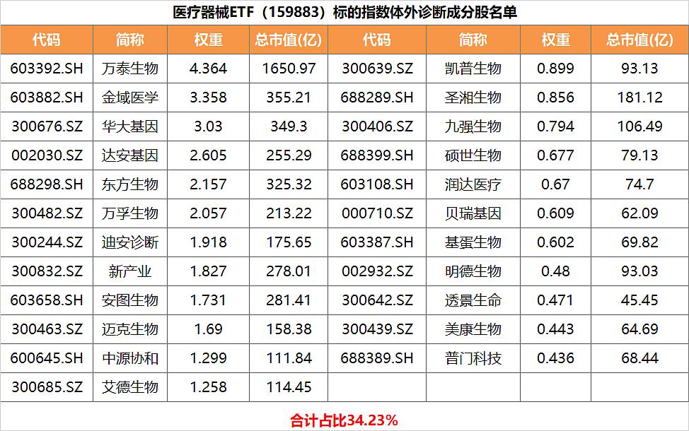 5月8日济民医疗涨停分析：干细胞，新冠检测，体外诊断概念热股