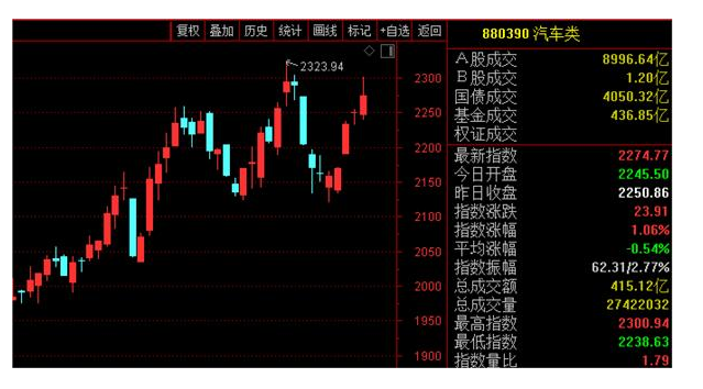 2股提前锁定退市 小心踩雷！ST星源、ST贵人两只股票跌停