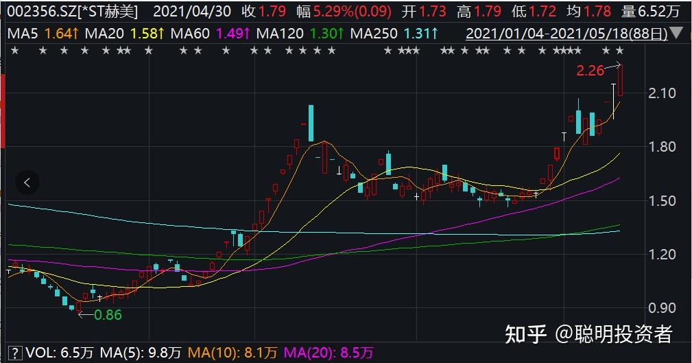 2股提前锁定退市 小心踩雷！ST星源、ST贵人两只股票跌停