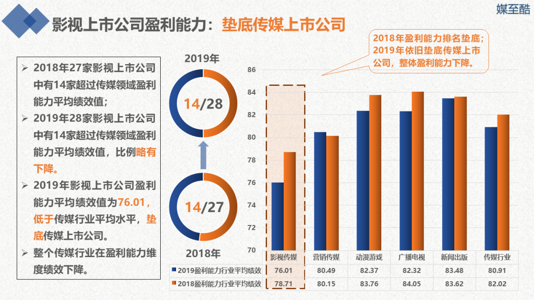 新开源：目前公司精准医疗主要四家子公司，其中两家是盈利状态，其他两家仍处于亏损