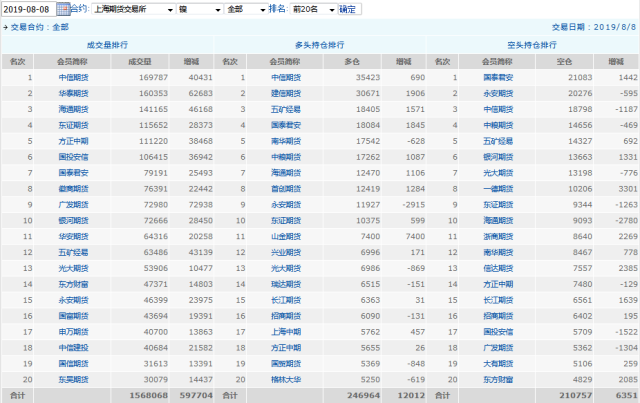 5月8日菜籽油期货持仓龙虎榜分析：多空双方均呈进场态势