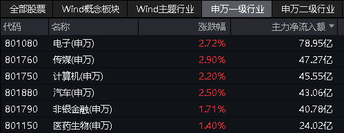 工信部发布！热门赛道迎重磅文件