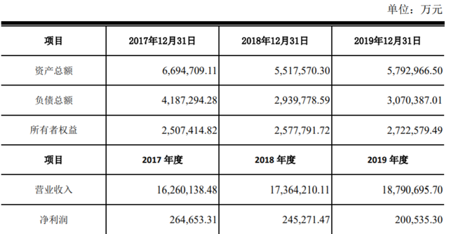 泽润新能产能披露模糊不清海博思创资产负债率连续两年皆超70%