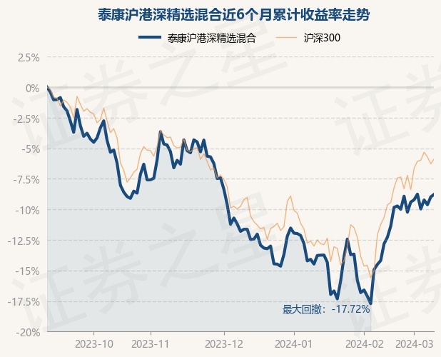 现货黄金跌0.23%，报2308.85美元/盎司