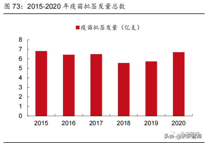 最赚钱疫苗“让位”：HPV疫苗吸金能力下降，国产替代二类疫苗上位