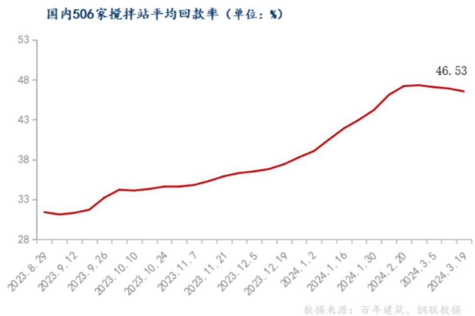 新增专项债进入密集发行期