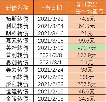 新增专项债进入密集发行期