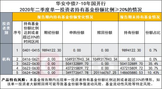 主动权益基金迎来曙光 超半数年内净值上涨