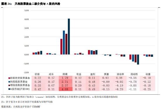 主动权益基金迎来曙光 超半数年内净值上涨