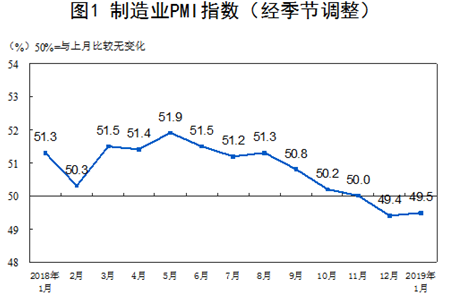 中小企业发展指数连续两月回升 服务业升幅大