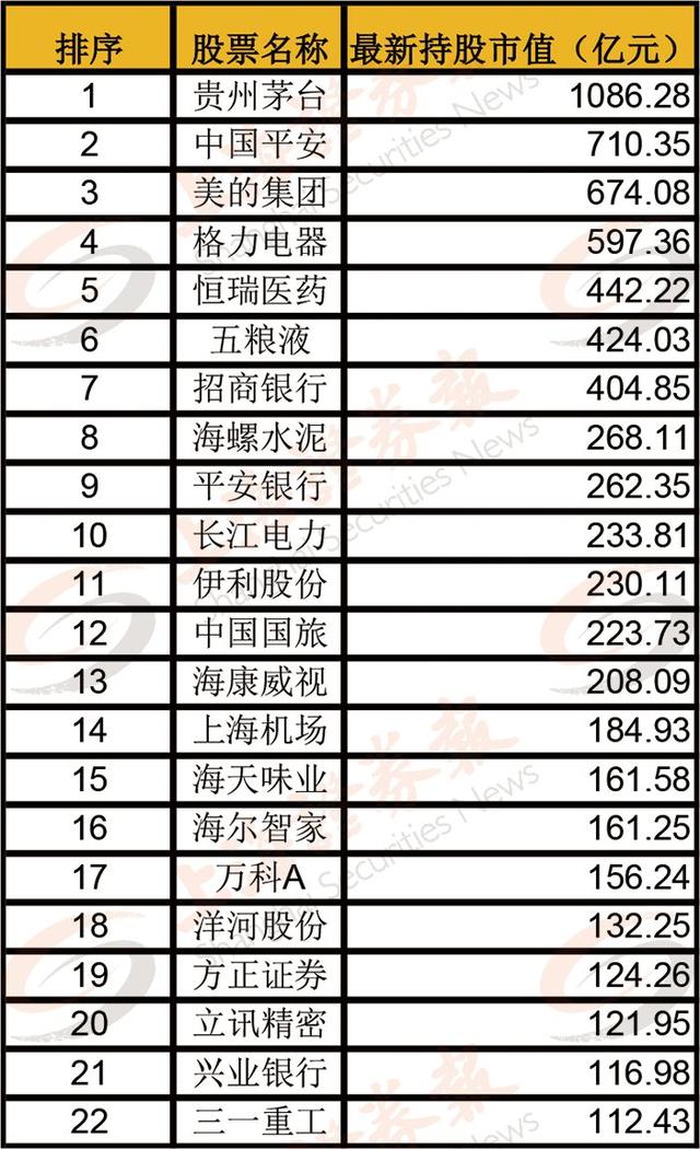 北上资金年内净流入超800亿元 四大行业最受“宠爱”
