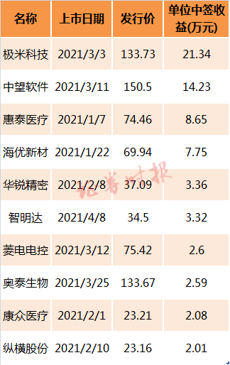 券商今日金股：7份研报力推一股（名单）