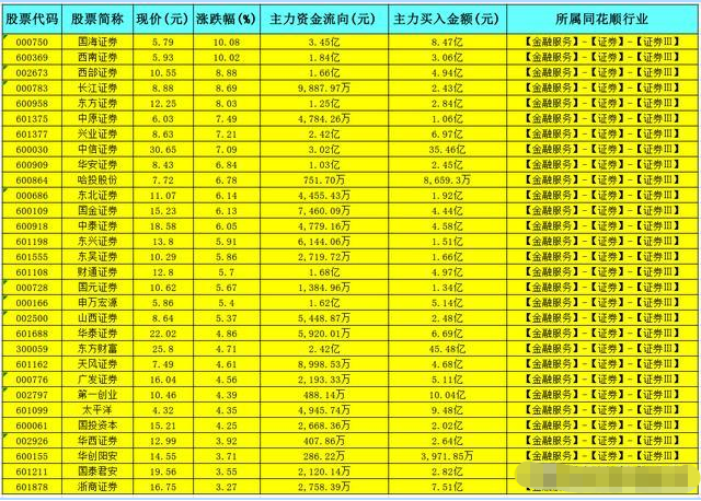 券商今日金股：7份研报力推一股（名单）