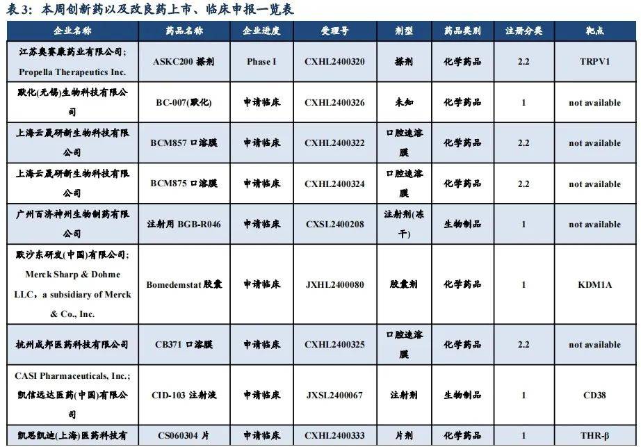 欧林生物核心技术人员李洪光减持2000股，减持金额1.94万元