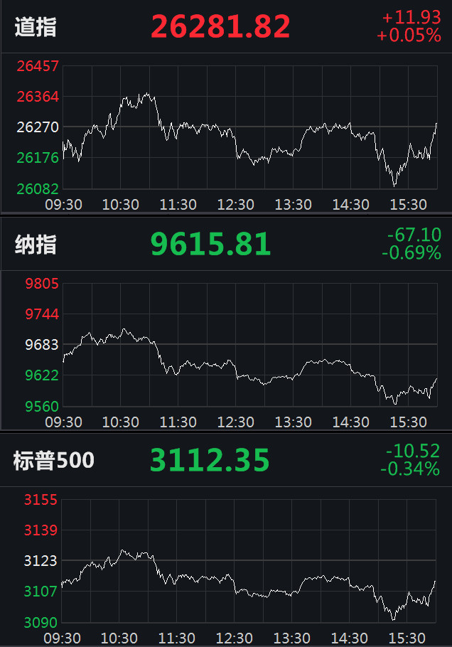 5月8日韩国KOSPI指数收盘上涨0.39%