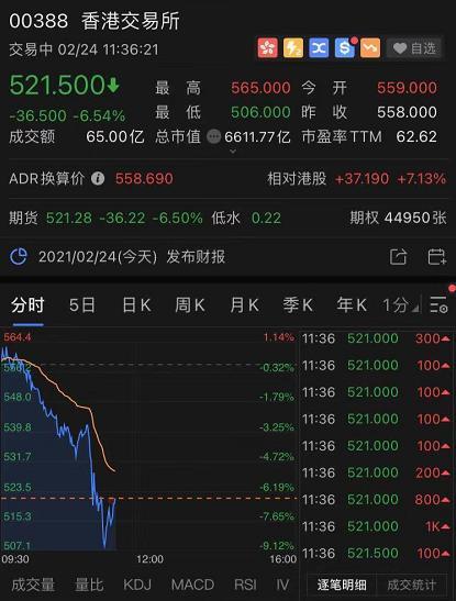 5月8日韩国KOSPI指数收盘上涨0.39%