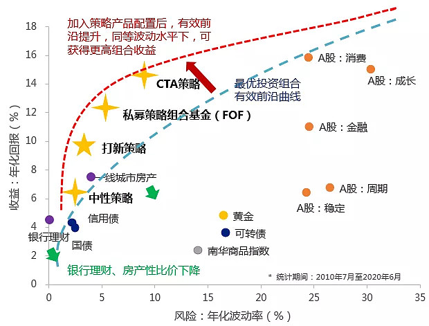 中信证券：点心债，资产荒下的又一选择