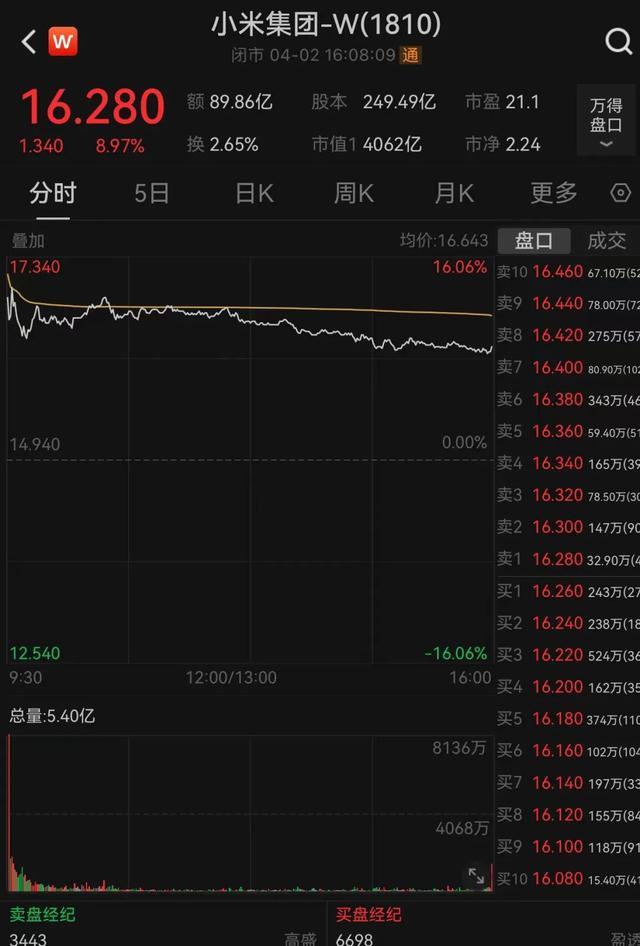 财联社债市早参5月9日|特别国债5月落地预期强烈，政府债供给高峰在即；万科起拍价22亿转让深圳超总地块