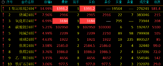 2024年5月9日最新氧化铝价格行情走势查询