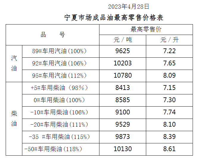 2024年5月9日最新葵二酸价格行情走势查询