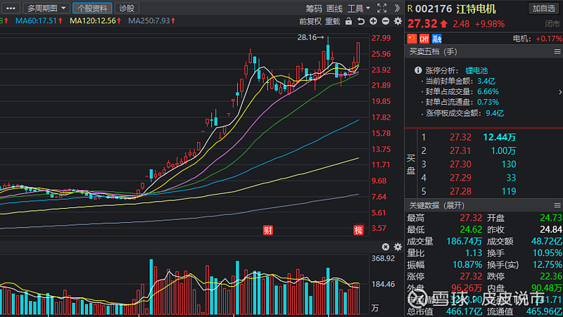 【主力资金】净流入372亿元，加仓三大板块！