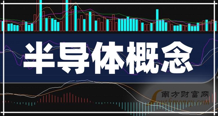 利亚德：可转债转股价格调整为5.38元/股