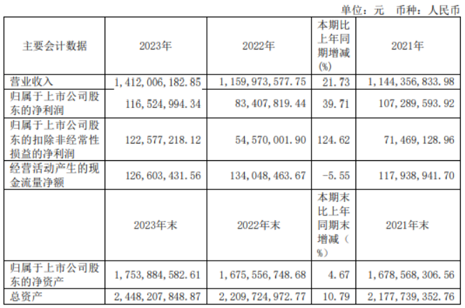 湘佳股份：大靖双佳计划减持公司股份不超过421万股