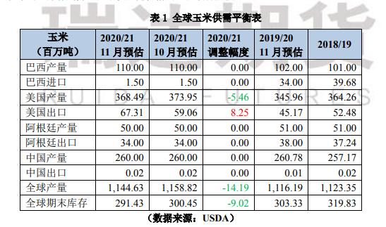 5月9日玉米淀粉期货持仓龙虎榜分析：玉米淀粉主力处于净空头状态