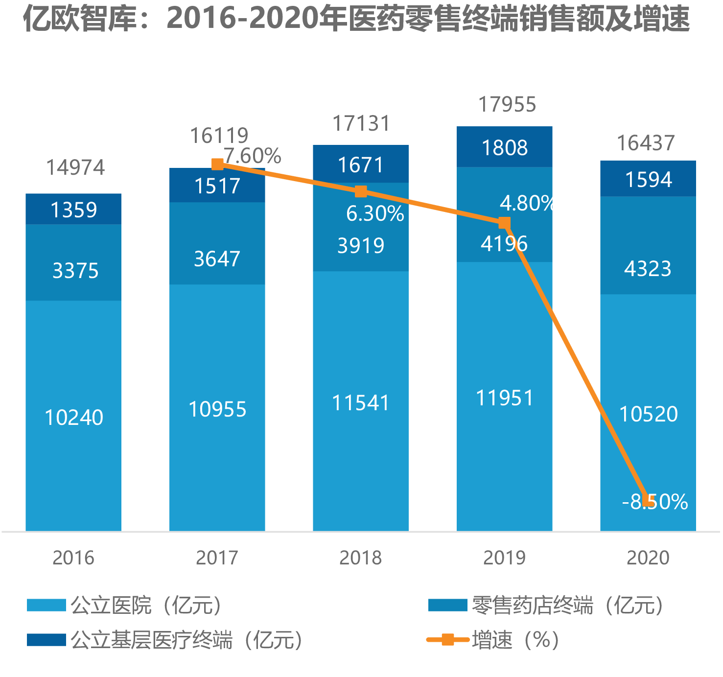 药企年报透视：487家药企销售费用超3400亿半年下降了84亿