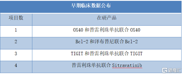 Q1营收同比增长74.8%，但百济神州的下一个爆品却“难产”？