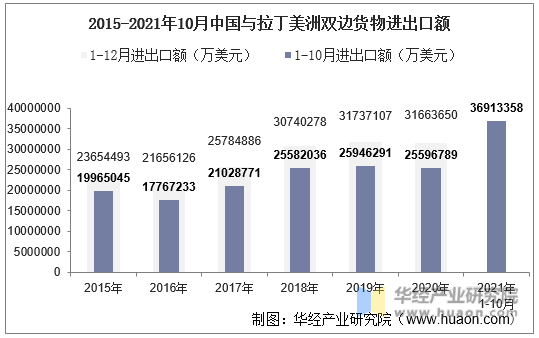 4月中国进出口额同比增长8.0%