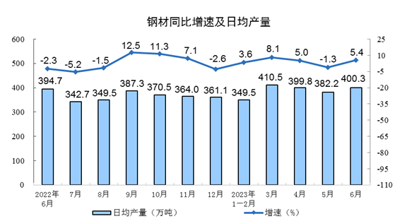 4月中国进出口额同比增长8.0%