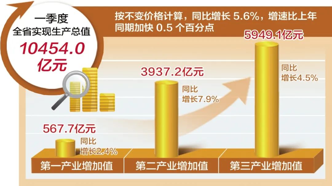 4月中国进出口额同比增长8.0%