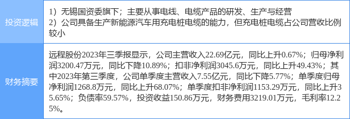 5月9日南华生物涨停分析：干细胞，湖南国企改革，国企改革概念热股