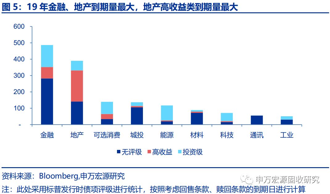 【机构观债】4月成交信用债久期延长 信用利差延续下行