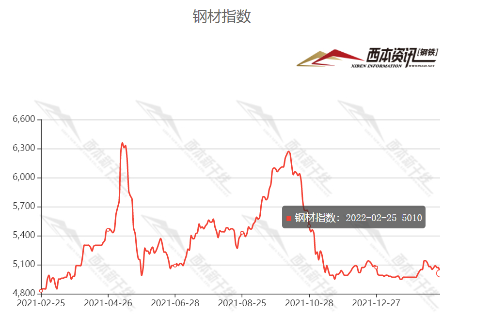 2024年5月9日最新商丘圆钢价格行情走势查询