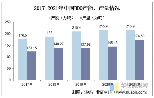 5月9日聚乙烯产量为51.63万吨