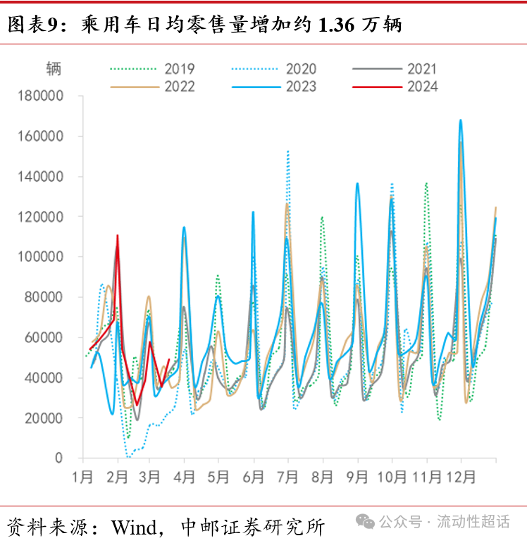5月9日轮胎产能利用率数据