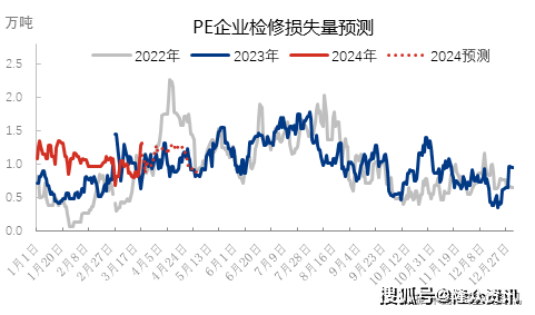 5月9日聚乙烯产量为51.63万吨