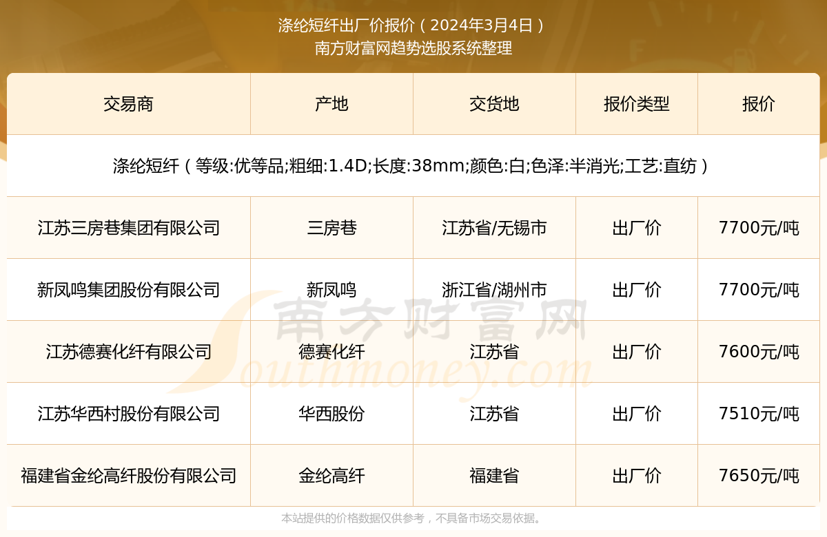 5月9日涤纶短纤企业库存天数