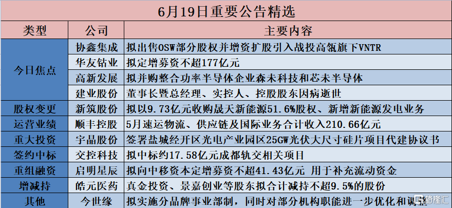 【公告精选】新松半导体引入战投；*ST美尚将终止上市