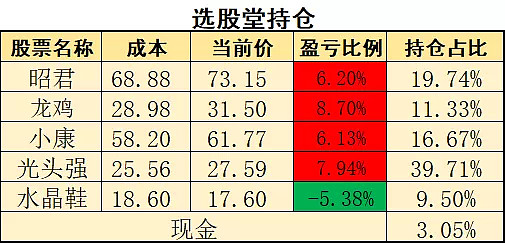 圈定十大选题方向，中证协启动申报！